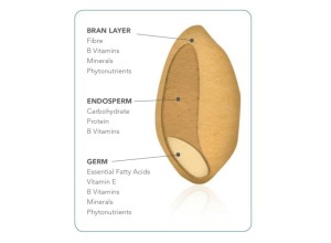 Food companies embrace new whole grain code